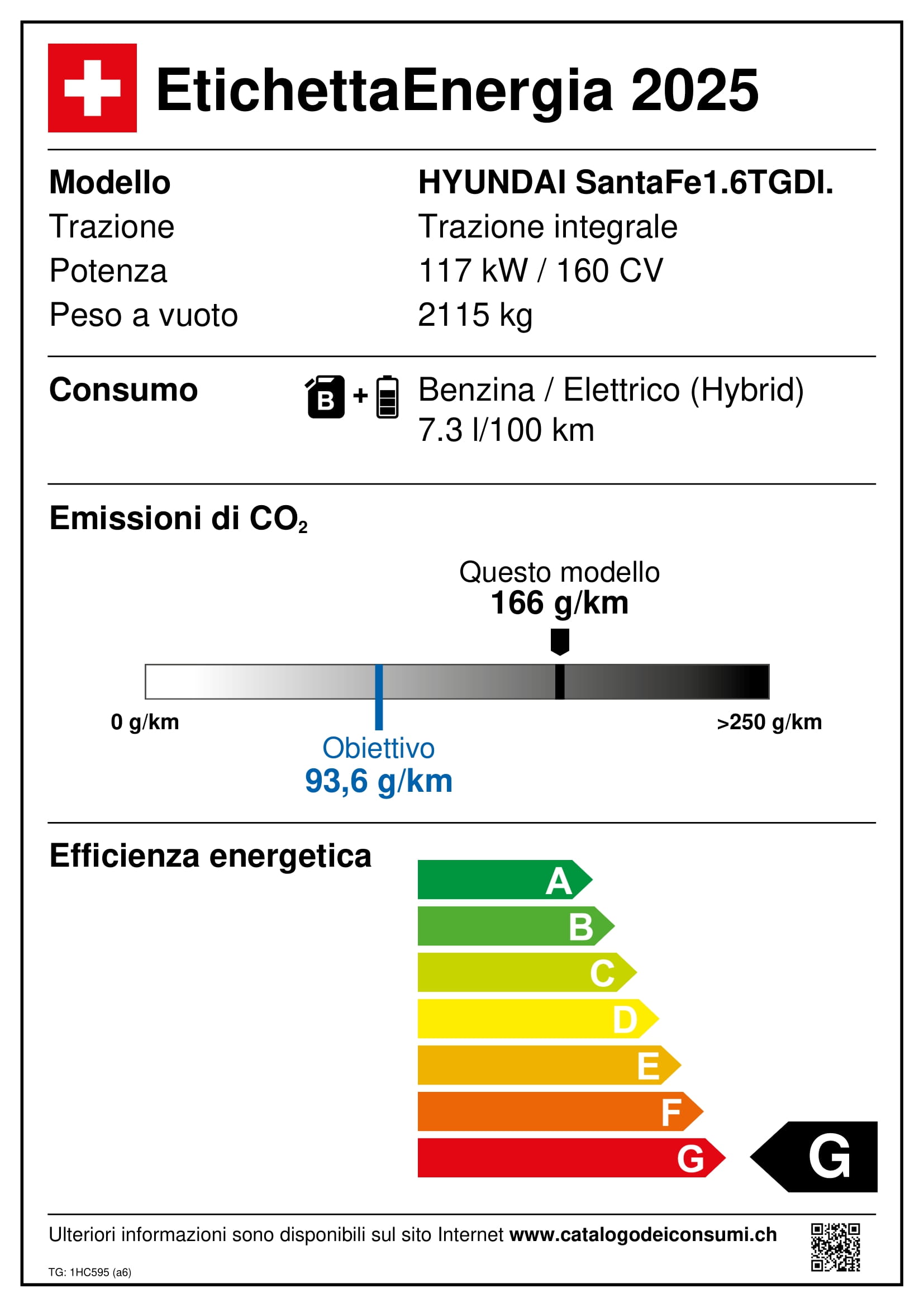 Emissions